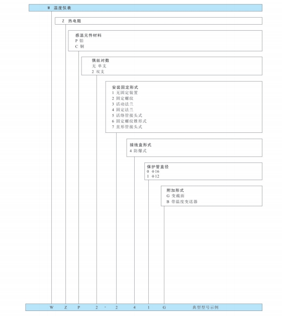 防爆熱電阻型号.png