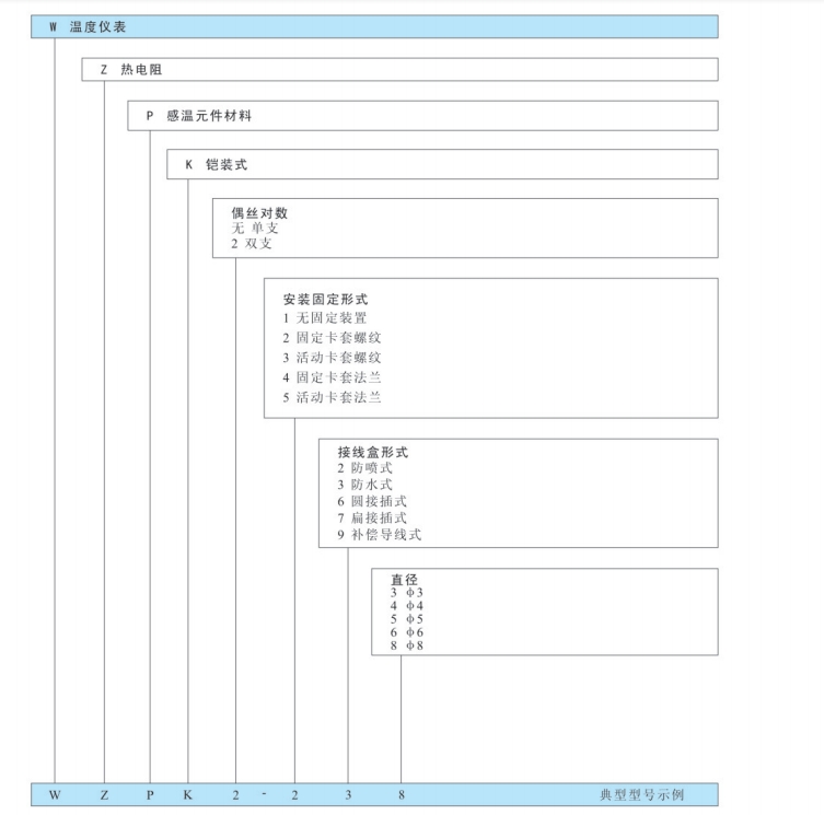 铠裝熱電阻.png